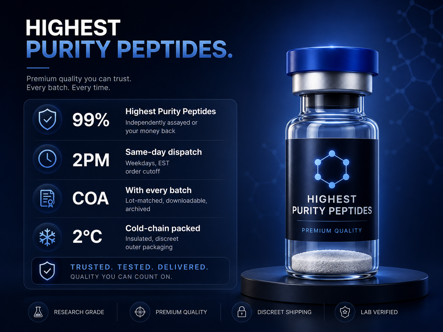 99% purity guaranteed, same-day dispatch, COA with every batch, cold-chain packed
